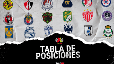 Las Posiciones Actuales de la Liga MX: Análisis y Proyecciones