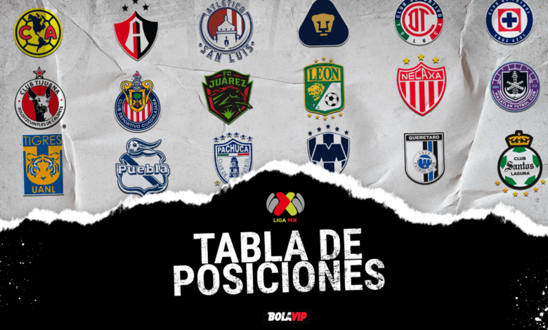 Las Posiciones Actuales de la Liga MX: Análisis y Proyecciones